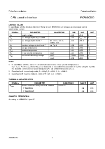 浏览型号A82C250的Datasheet PDF文件第5页