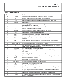 浏览型号A8932CLWA的Datasheet PDF文件第5页