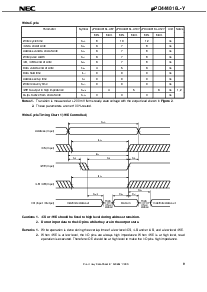 浏览型号UPD444016LG5-A8Y-7JF的Datasheet PDF文件第9页