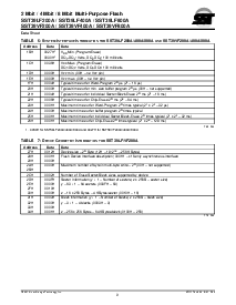 浏览型号SST39VF800A-90-4C-U1的Datasheet PDF文件第9页