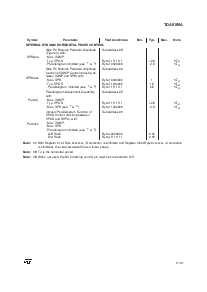 浏览型号TDA9109A的Datasheet PDF文件第17页