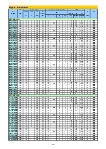 浏览型号MPSA92M的Datasheet PDF文件第7页