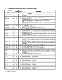 浏览型号THS8083A95PZP的Datasheet PDF文件第12页