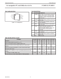 浏览型号PCA9511DP的Datasheet PDF文件第3页