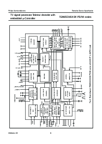 浏览型号TDA958XN1的Datasheet PDF文件第8页