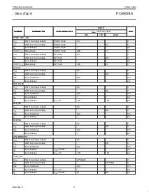 浏览型号PCA9504ADGG的Datasheet PDF文件第9页