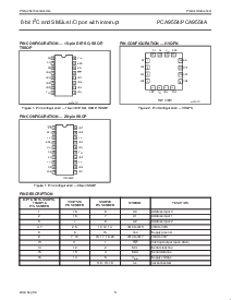 浏览型号PCA9554DB的Datasheet PDF文件第3页