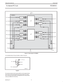 浏览型号PCA9516的Datasheet PDF文件第3页