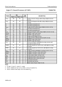 浏览型号TDA9875A的Datasheet PDF文件第8页