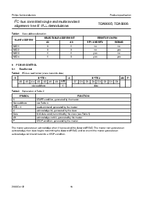浏览型号TDA9886TS/V4的Datasheet PDF文件第14页