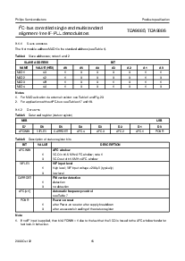 浏览型号TDA9886TS/V4的Datasheet PDF文件第15页