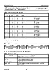 浏览型号TDA9886TS/V4的Datasheet PDF文件第16页