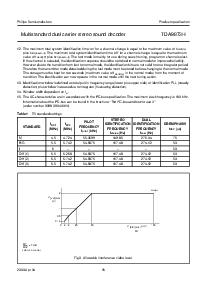 浏览型号TDA9873HS的Datasheet PDF文件第16页