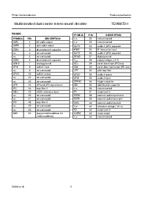 浏览型号TDA9873H的Datasheet PDF文件第5页