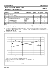 浏览型号TDA9820T的Datasheet PDF文件第9页