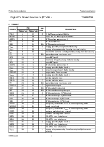 浏览型号TDA9875AH的Datasheet PDF文件第7页