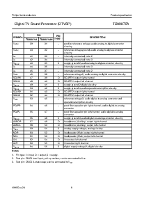 浏览型号TDA9875AH的Datasheet PDF文件第8页