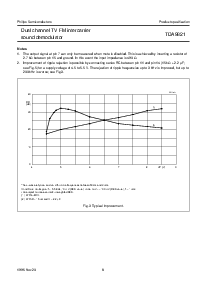 浏览型号TDA9821的Datasheet PDF文件第8页