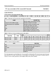 浏览型号TDA9850的Datasheet PDF文件第15页