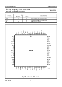 浏览型号TDA9855的Datasheet PDF文件第8页