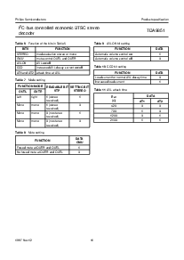 浏览型号TDA9851的Datasheet PDF文件第11页