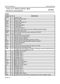 ͺ[name]Datasheet PDFļ4ҳ