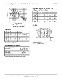 浏览型号AA226-87的Datasheet PDF文件第5页