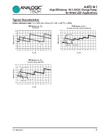 浏览型号AAT3141的Datasheet PDF文件第5页