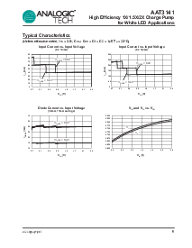 浏览型号AAT3141的Datasheet PDF文件第9页