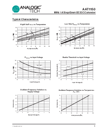 浏览型号AAT1150IKS-1.5-T1的Datasheet PDF文件第5页
