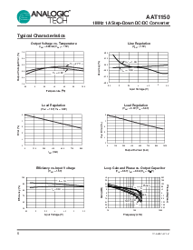 浏览型号AAT1150IKS-1.5-T1的Datasheet PDF文件第6页