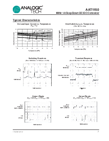 浏览型号AAT1150IKS-1.5-T1的Datasheet PDF文件第7页