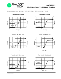 浏览型号AAT3221IGV-18-T1的Datasheet PDF文件第7页