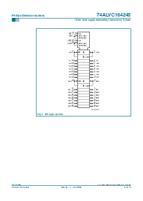 浏览型号AC164245DL的Datasheet PDF文件第4页