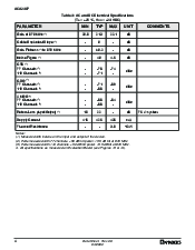 浏览型号ACA2407的Datasheet PDF文件第4页