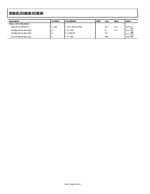 浏览型号AD8605ACB-REEL7的Datasheet PDF文件第4页