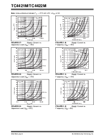 浏览型号TC4422M的Datasheet PDF文件第6页