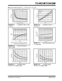 浏览型号TC4422M的Datasheet PDF文件第7页