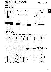 浏览型号ENC101D-05A的Datasheet PDF文件第1页