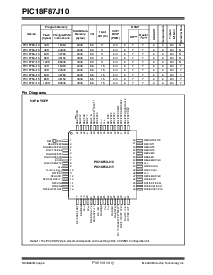 浏览型号PIC18F85J10的Datasheet PDF文件第4页