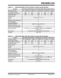 浏览型号PIC18F85J10的Datasheet PDF文件第9页