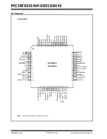浏览型号PIC18F8310的Datasheet PDF文件第4页