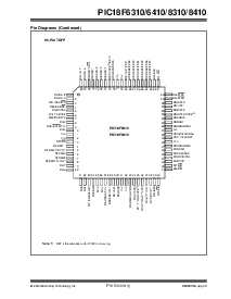 浏览型号PIC18F8310的Datasheet PDF文件第5页
