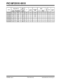 浏览型号PIC18F2510的Datasheet PDF文件第4页