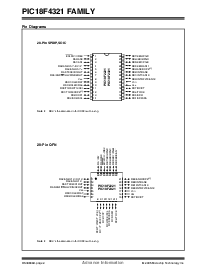 浏览型号PIC18F2321的Datasheet PDF文件第4页