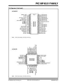 浏览型号PIC18F2321的Datasheet PDF文件第5页