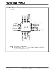 浏览型号PIC18F2321的Datasheet PDF文件第6页