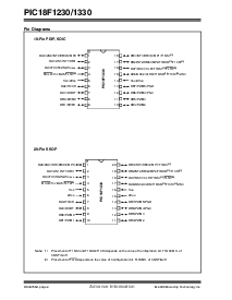 浏览型号PIC18F1330的Datasheet PDF文件第4页