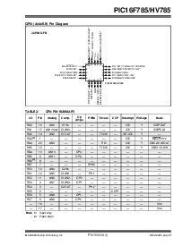 浏览型号PIC16F785的Datasheet PDF文件第5页