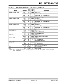 浏览型号PIC16F785的Datasheet PDF文件第9页
